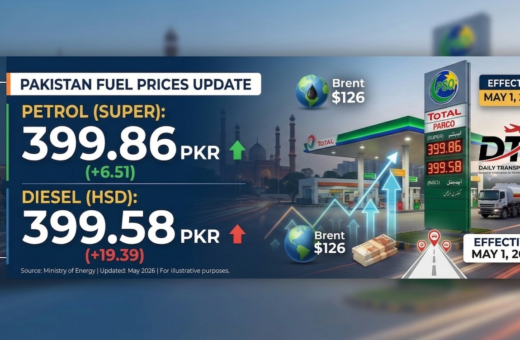 Pakistan Fuel Prices Update: Petrol and Diesel Surge to Record Highs (May 1, 2026)