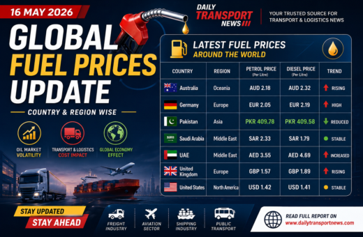 Global Fuel Prices Surge & Drop Across Key Markets – Latest Petrol and Diesel Rates (16 May 2026)
