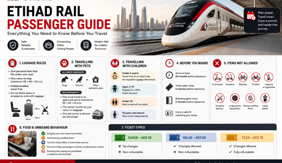 🚆 Etihad Rail Passenger Guide: Everything You Need to Know Before You Travel