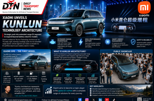 Xiaomi Introduces Kunlun Technology Architecture to Accelerate Extended-Range EV Development