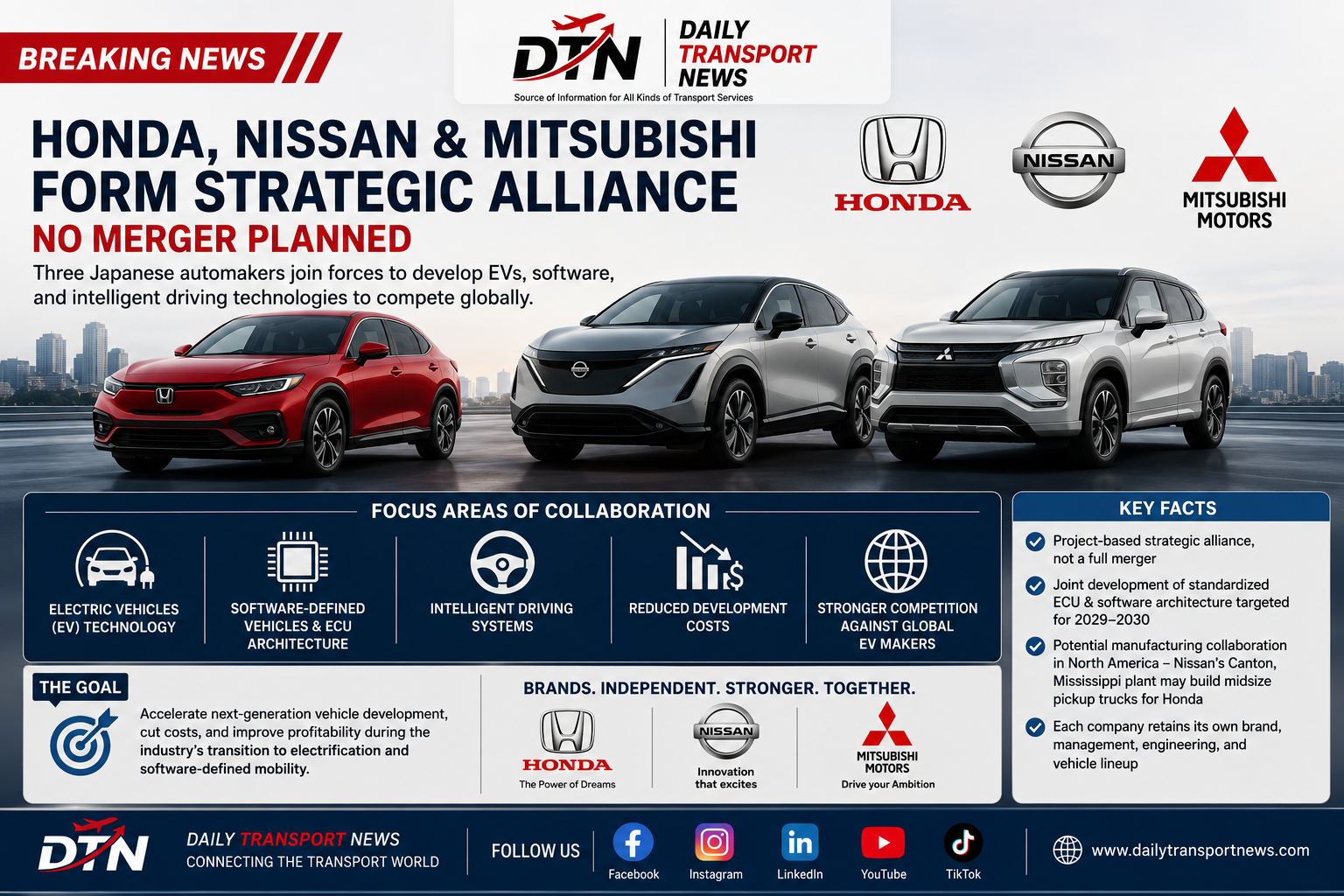 Honda, Nissan and Mitsubishi Form Strategic Alliance for EV and Software Development