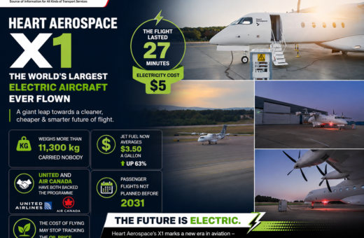 Heart Aerospace X1: World’s Largest Electric Aircraft Completes 27-Minute Flight for About $5