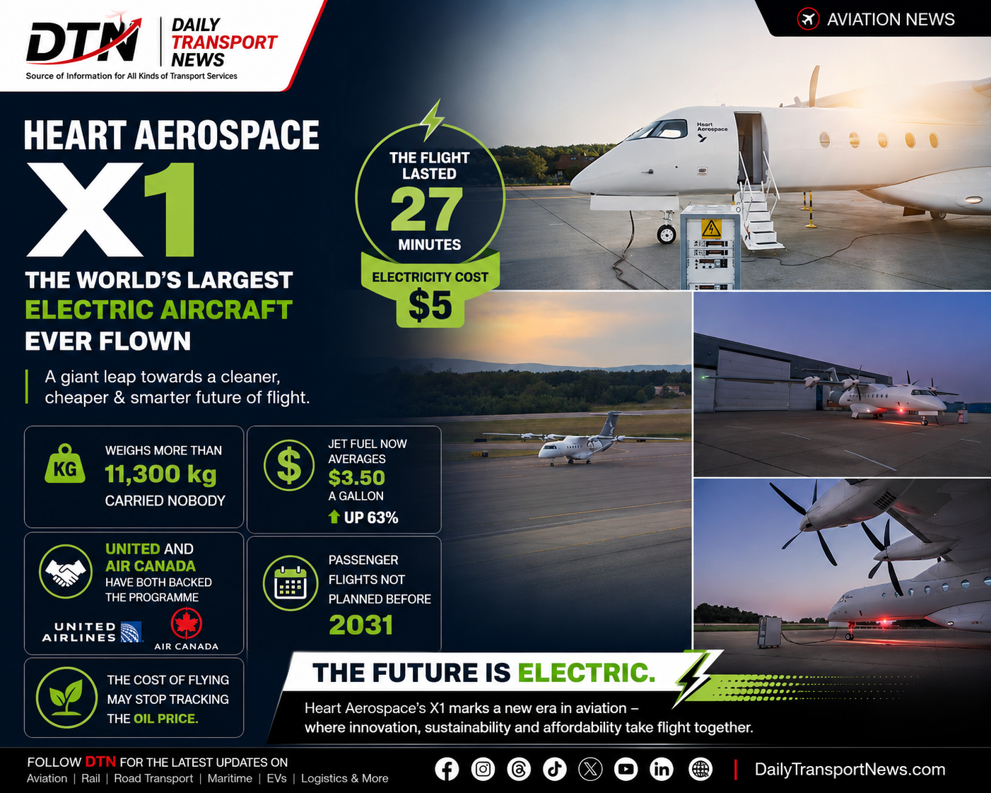 Heart Aerospace X1 battery-electric aircraft during testing and charging at an airport